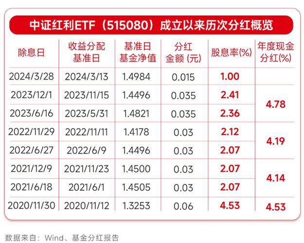 天弘中证银行指数C基金：稳健投资，分享银行板块红利