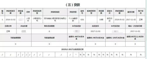 95783微贷上征信吗？全面解析微贷与征信的关系