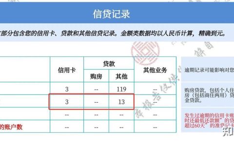 征信关注：贷款之路是否畅通？