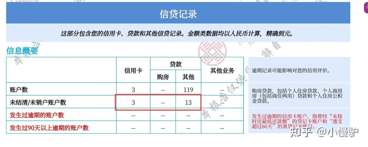 征信关注：贷款之路是否畅通？