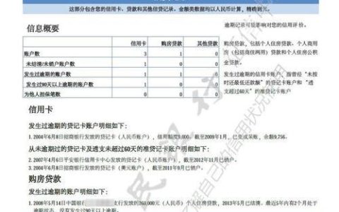 贷款买车，征信要求多高才够？