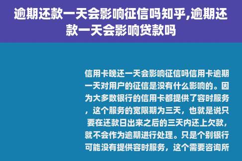 贷款利息逾期一天，你的征信还好吗？