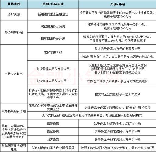 上海奉贤小额贷款安全吗？风险与防范措施解析