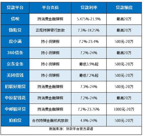 贷款中介平台大盘点：寻找靠谱贷款，从这里开始！