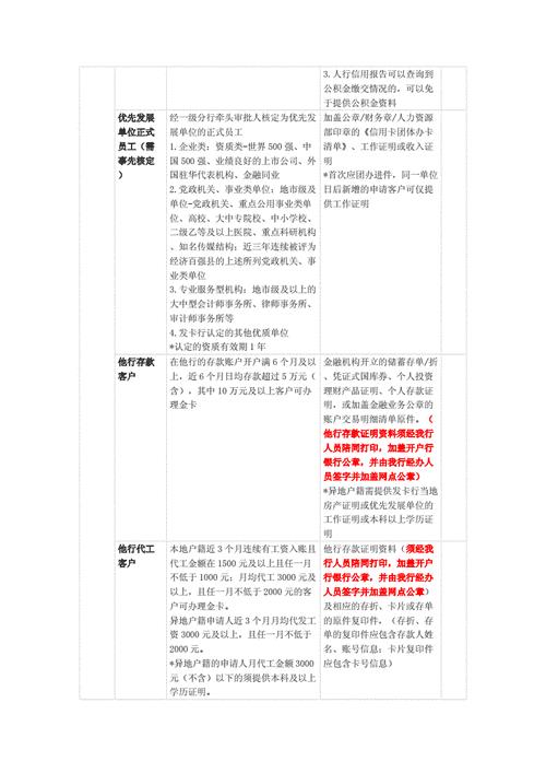 有贷款还能申请信用卡吗？详解申请条件与注意事项