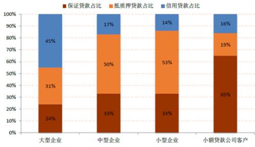 贷款公司 vs 小额贷款公司：你适合哪一种？