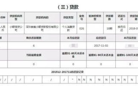 95783微贷上征信吗？全面解析微贷与征信的关系