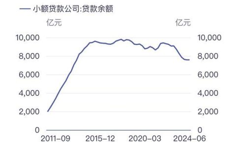 香山农村小额贷款可信吗？深度解析这家贷款机构！