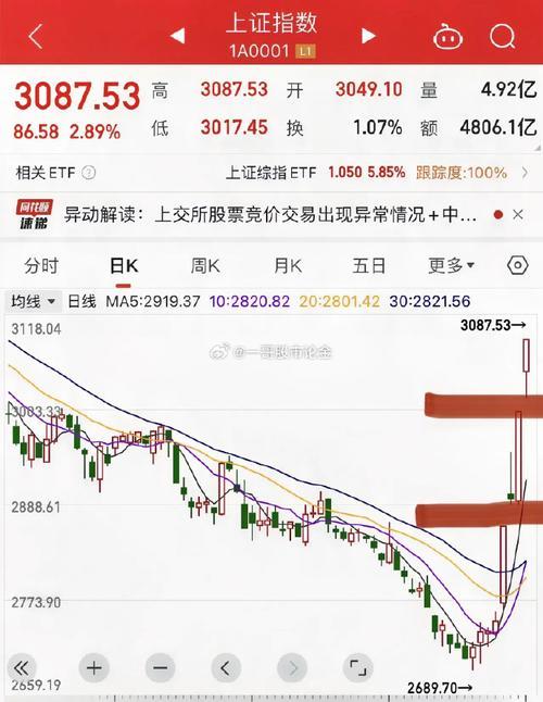 天弘基金分红时间：何时落袋为安？